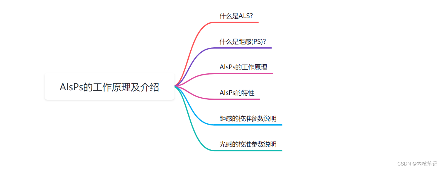 高通平台开发系列讲解（Sensor篇）AlsPs的工作原理及介绍