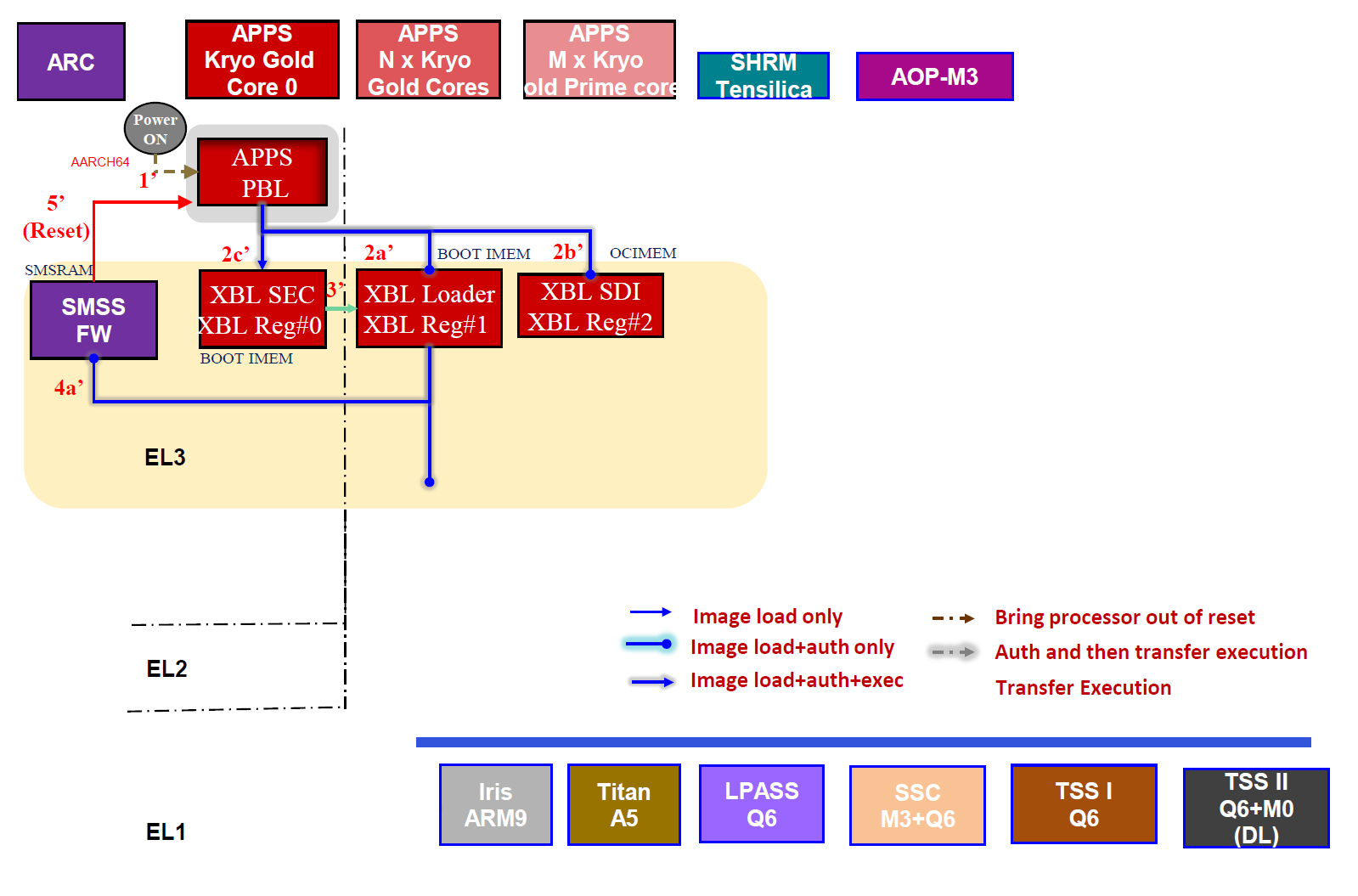 【SA8295P 源码分析 (一)】03 - SA8295P QNX Host上电开机流程分析