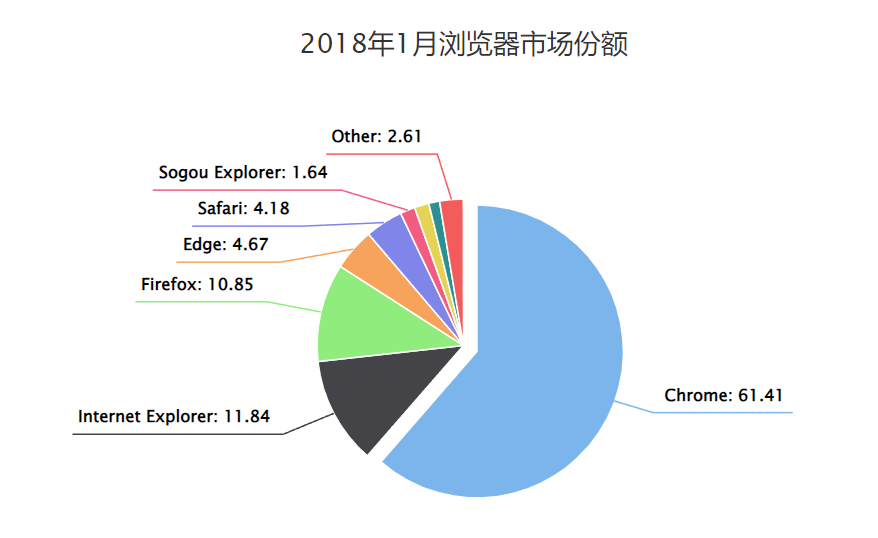 highchart-data-labels-highcharts-csdn