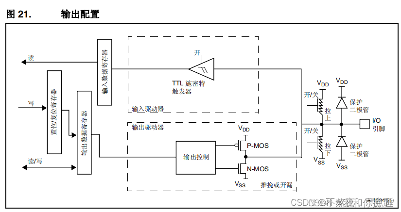 模拟IIC——关于模拟IIC的IO口的配置选取推挽输出还是开漏输出，以及是否需要更改IO口输入输出模式和是否需要对IO配置上拉