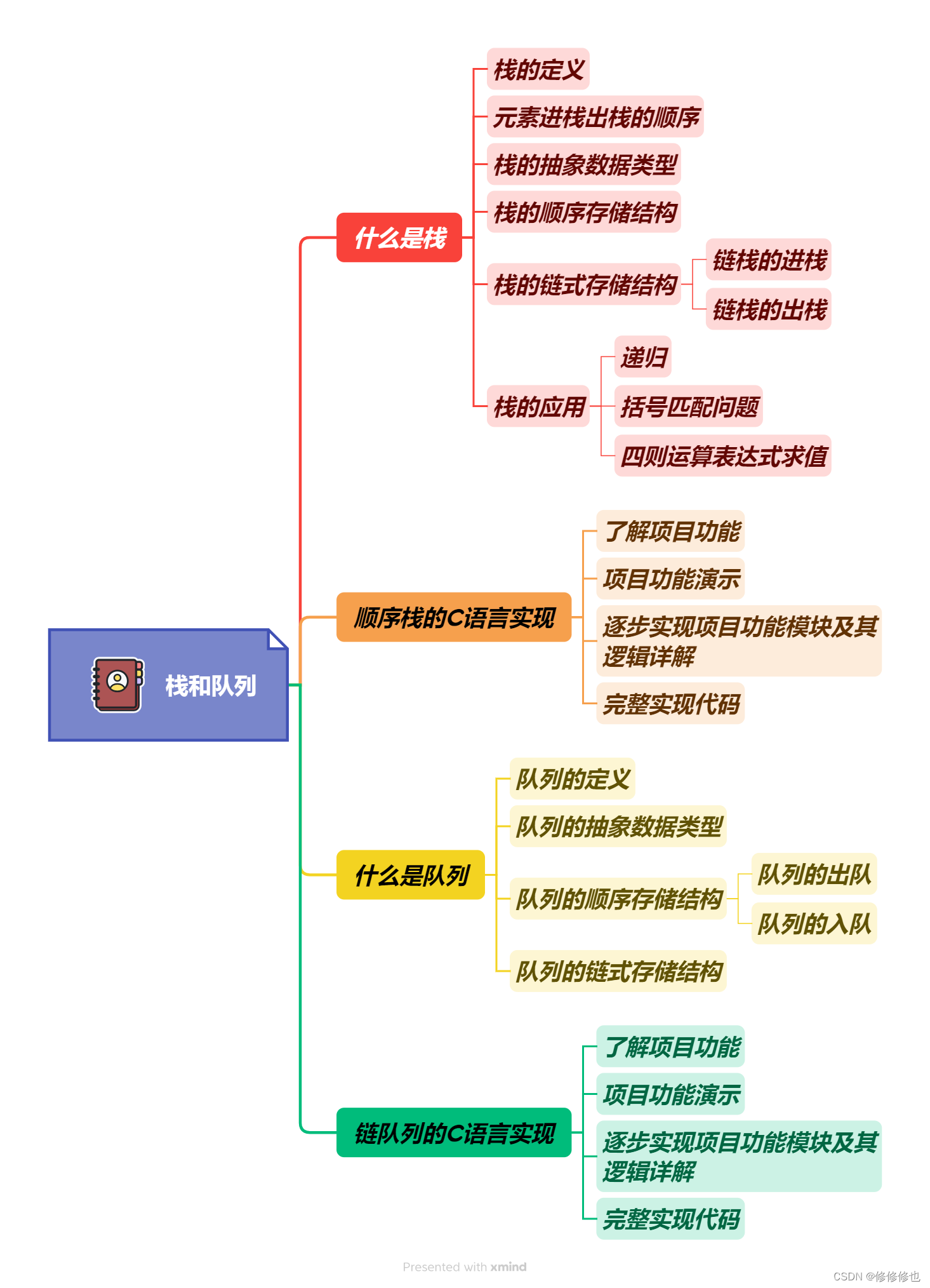 【数据结构】用C语言实现链队列(附完整运行代码)