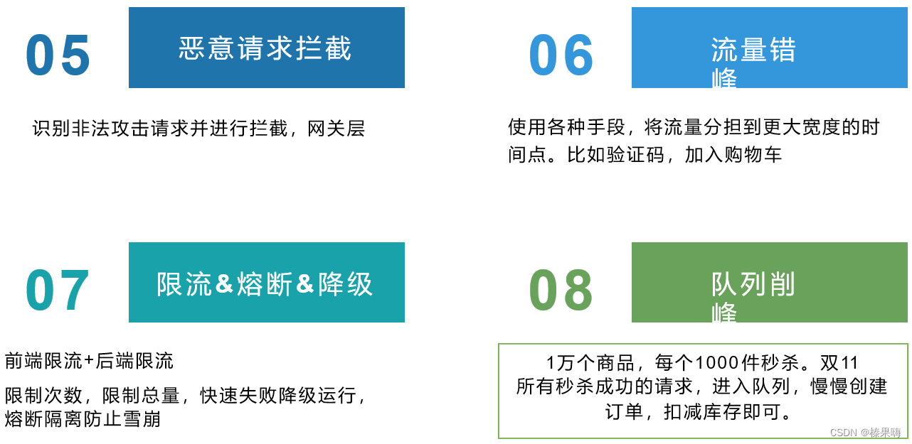 秒杀知识点