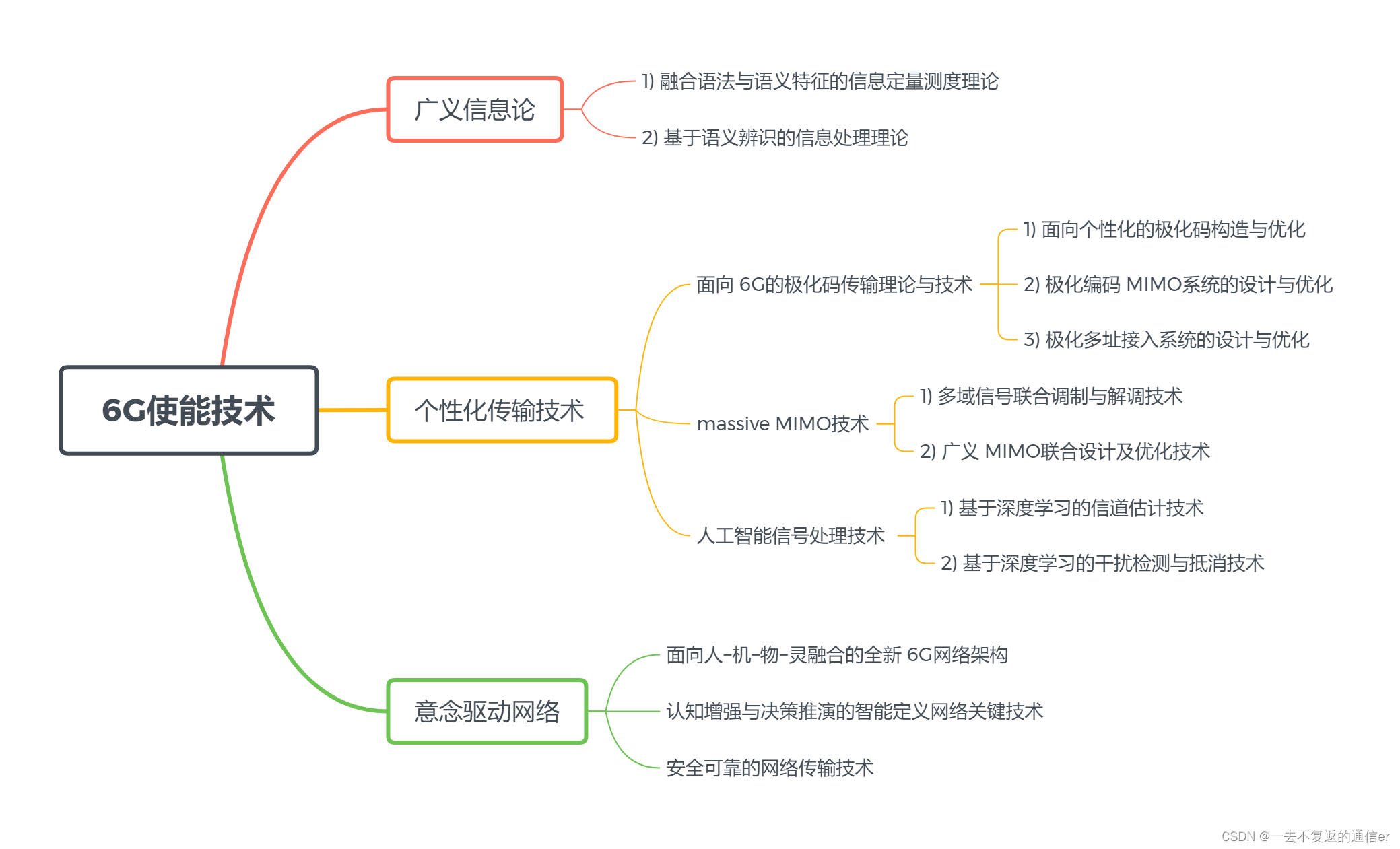 文献阅读：6G移动通信技术展望