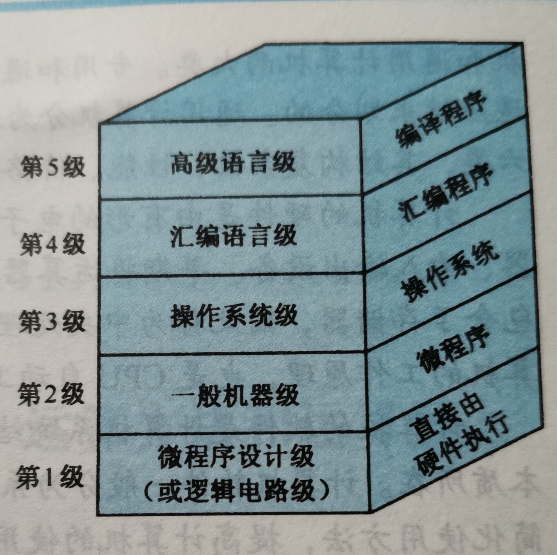 计算机组成原理学习总结第一章计算机系统概论