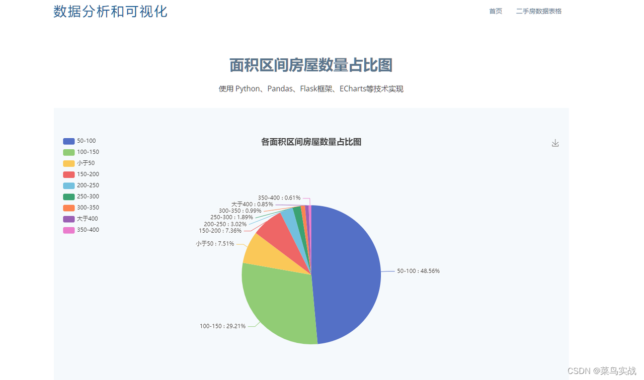 flask 和 echarts 使用柱状图折线图等可视化图表展示二手房统计数据