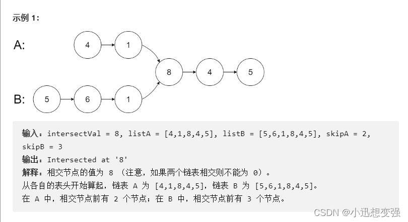 160.相交链表-CSDN博客