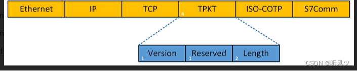  TPKT协议结构