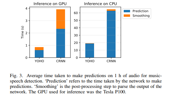 深度学习论文: A YOLO-like Algorithm for Audio Segmentation and Sound Event Detection及其PyTorch实现