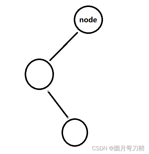 node不平衡的情况2
