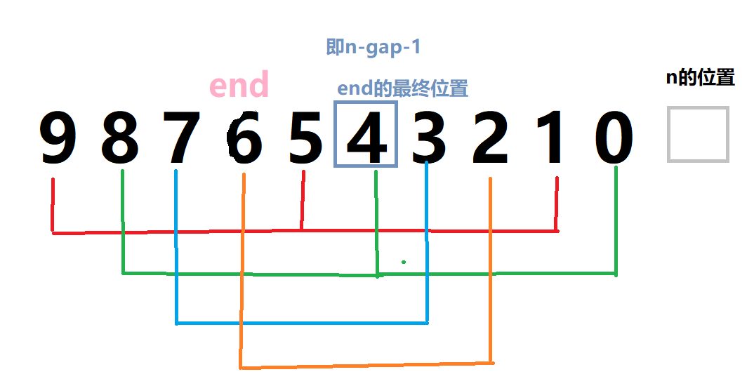 数据结构——直接插入排序与希尔排序（图示+文字详解）