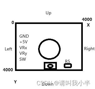 STM32-HAL库，双轴xy摇杆按键