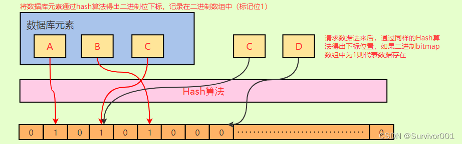 Redis布隆过滤器原理