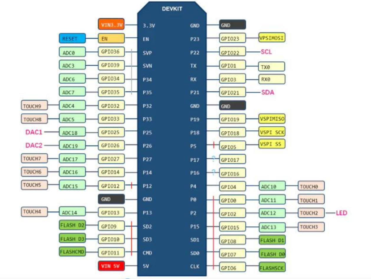 esp32引脚图详细解释图片