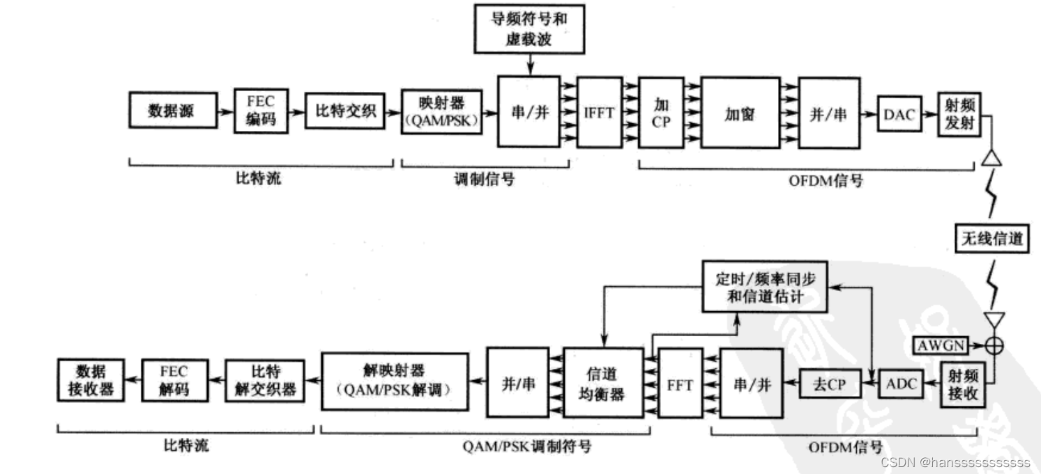 在这里插入