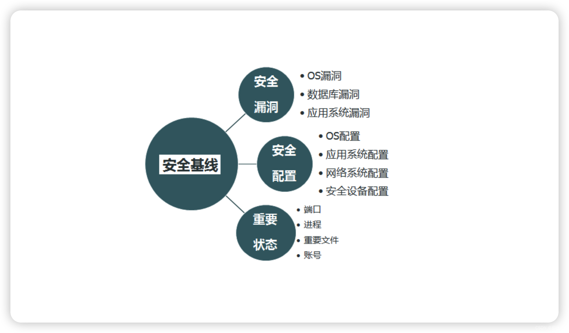 生命在于学习——Linux安全加固以及基线检查