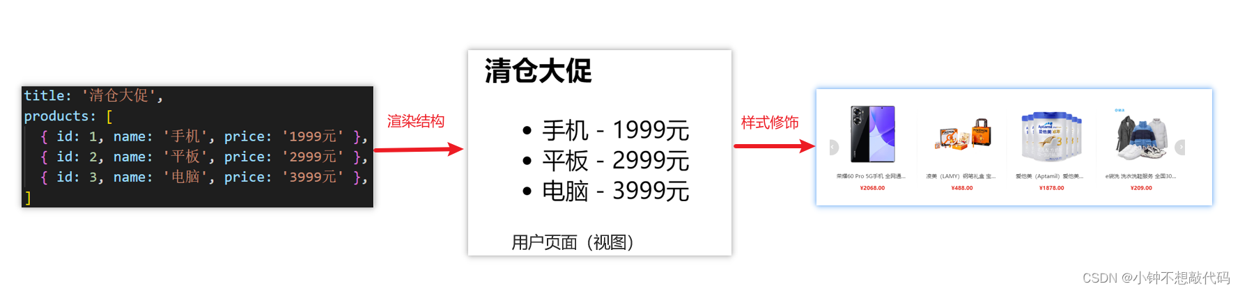 [外链图片转存失败,源站可能有防盗链机制,建议将图片保存下来直接上传(img-sV4imehW-1692880626761)(assets/1681875887026.png)]