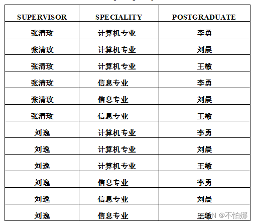 【数据库系统概论】关系数据库中的关系数据结构