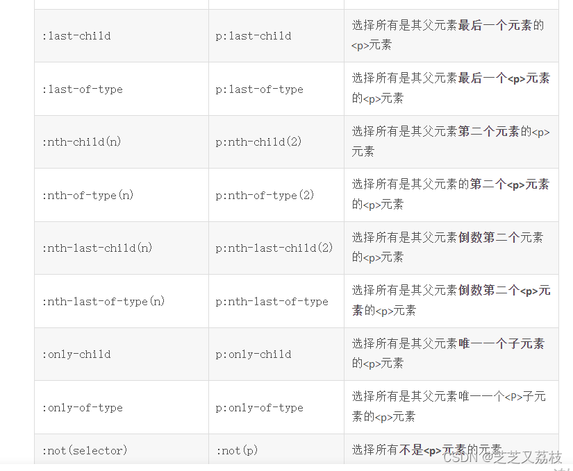 软件测试之基本知识点（二）