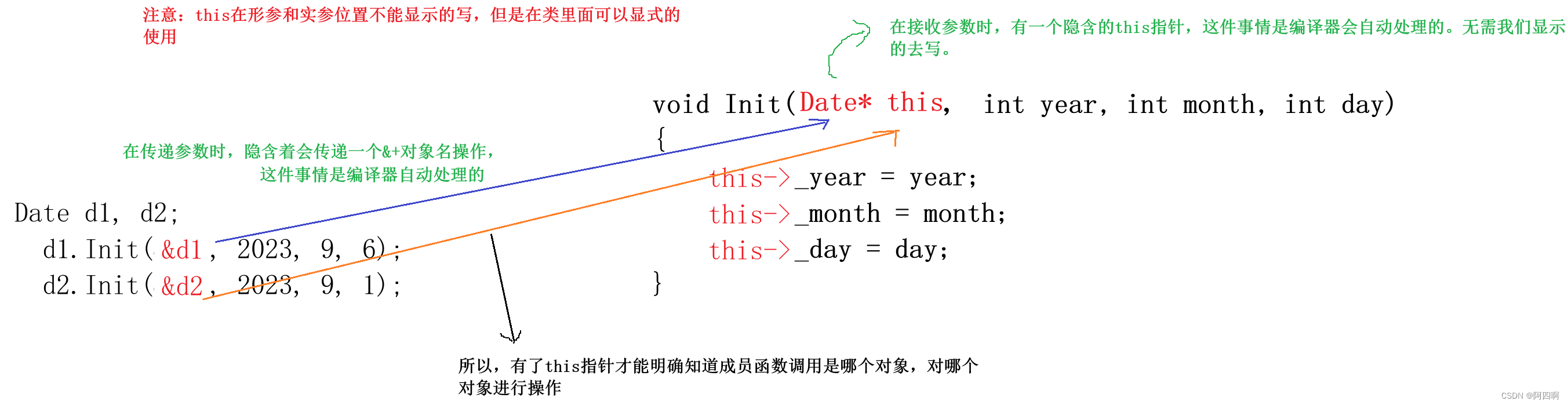 【C++基础】类与对象(上)：访问限定符、类作用域、类实例化、类对象模型、this指针