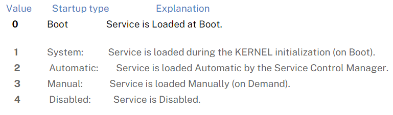 ·穷途末路之举·解决VirtualBox启动问题-Error Relaunching VirtualBox VM Process 5 ...