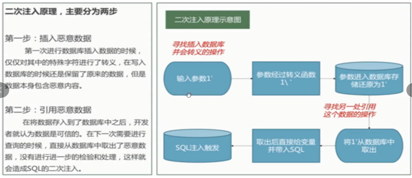 17、SQL注入之二次、加解密、DNS等注入