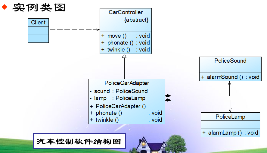 软件设计模式及体系结构之适配器模式(Adapter)