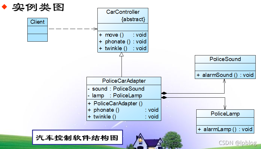 软件设计模式及体系结构之适配器模式(Adapter)