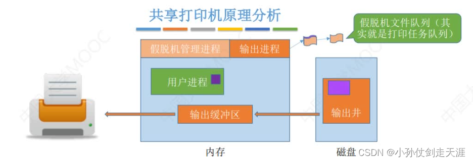 [外链图片转存失败,源站可能有防盗链机制,建议将图片保存下来直接上传(img-xjtzscoO-1675238575023)(images/OS/image-20221019235508738.png)]