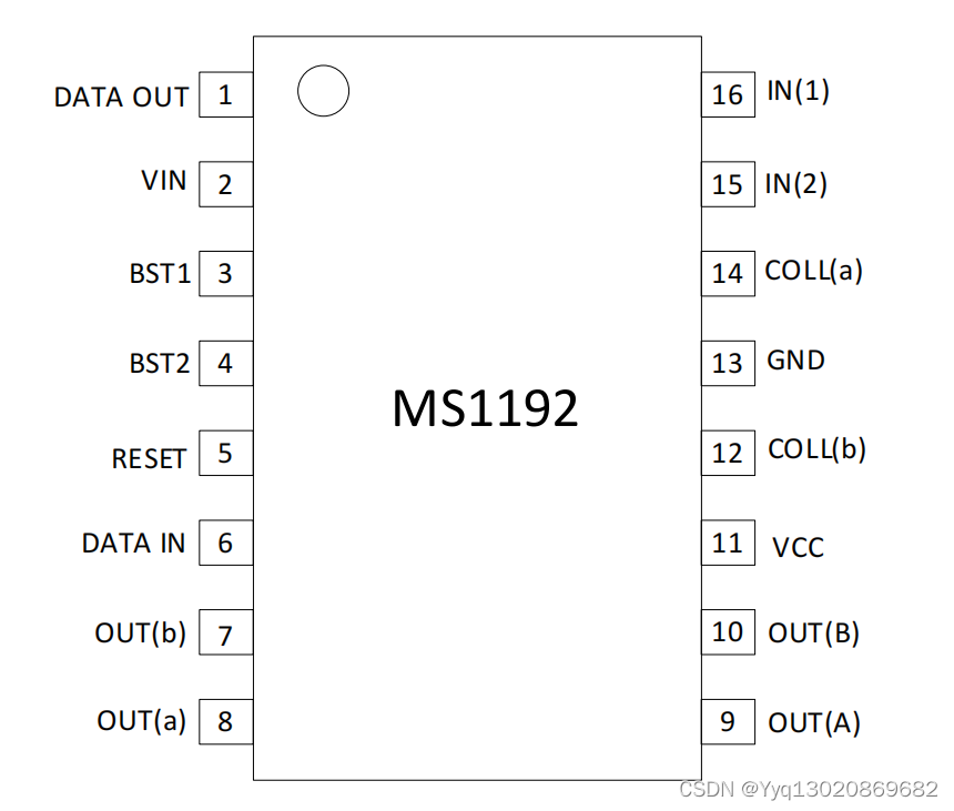 HBS 家庭总线驱动和接收芯片MS1192，应用于电话及相关设备、空调设备、安全设备、AV 装置