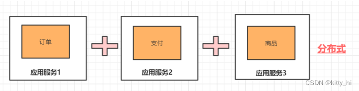 分布式