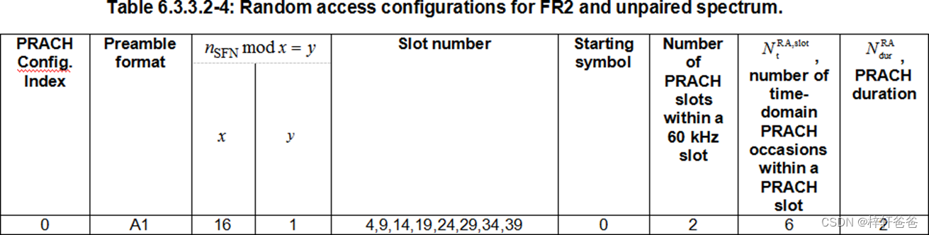 PRACH_prach信道-CSDN博客