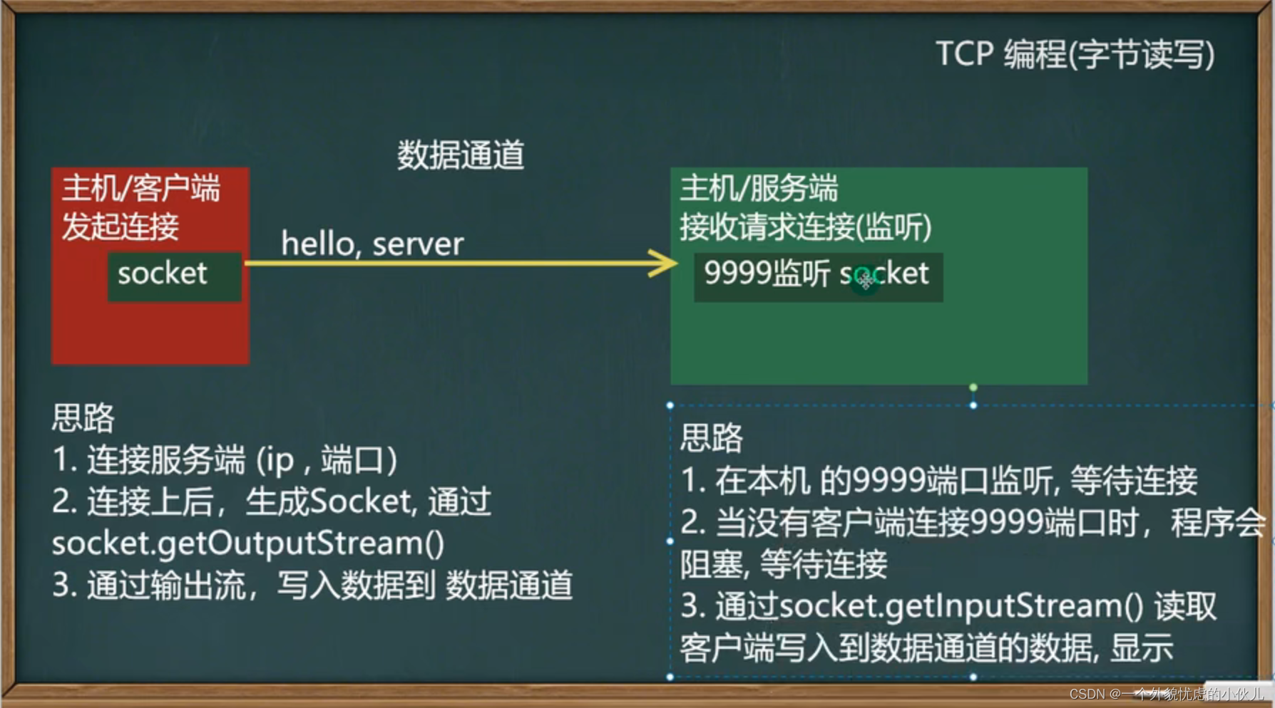 第七章 - Java网络编程（一）-CSDN博客