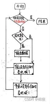 C++中二叉树的递归遍历方法2-2