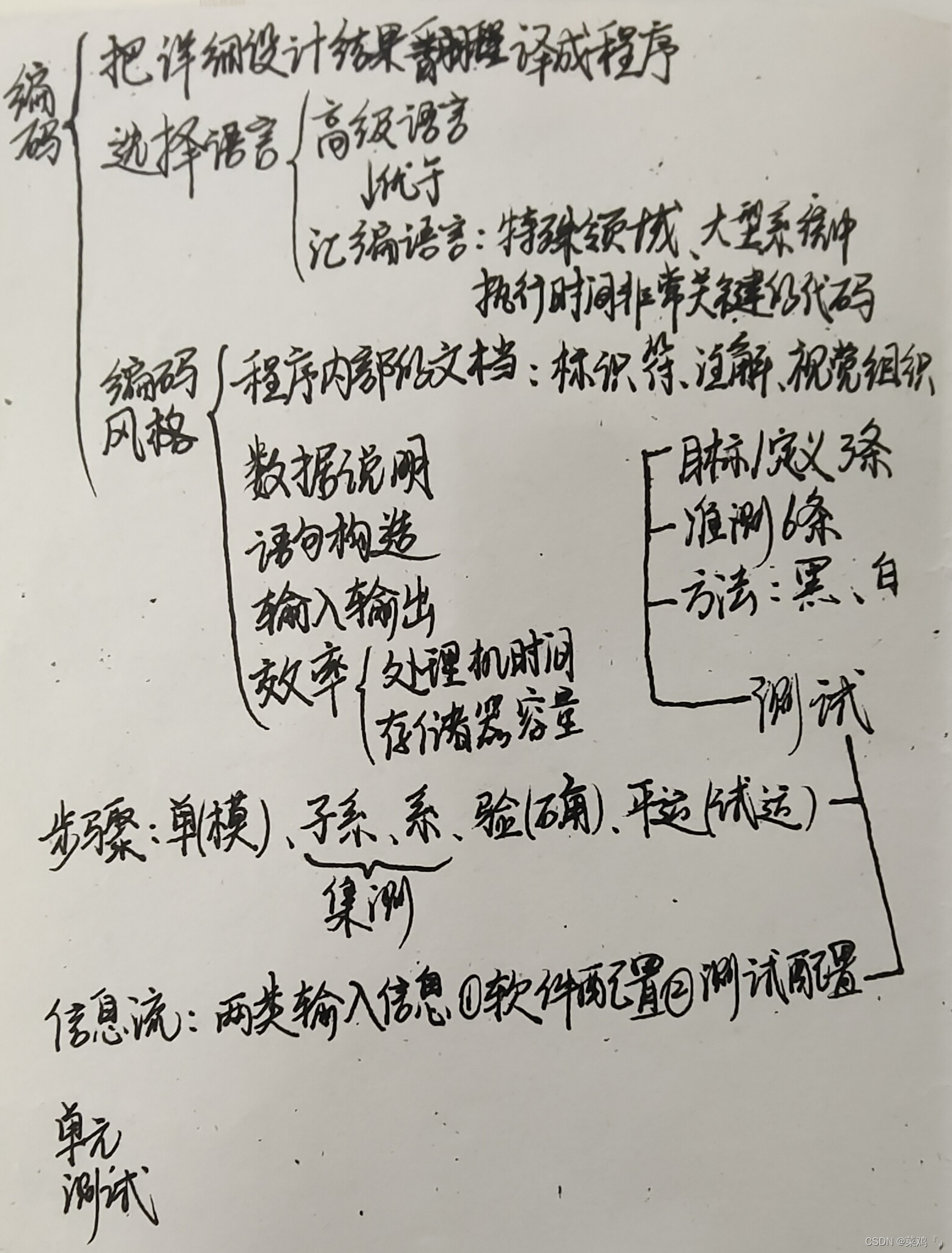 软件工程导论期末复习知识点总结黑纸白字手写