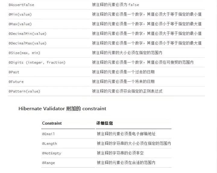 JSR303验证的理解与简单使用