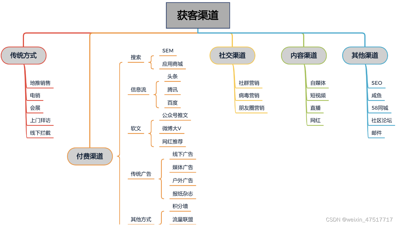 零售营销资源投放策略分析