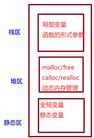 动态内存管理 ——C语言