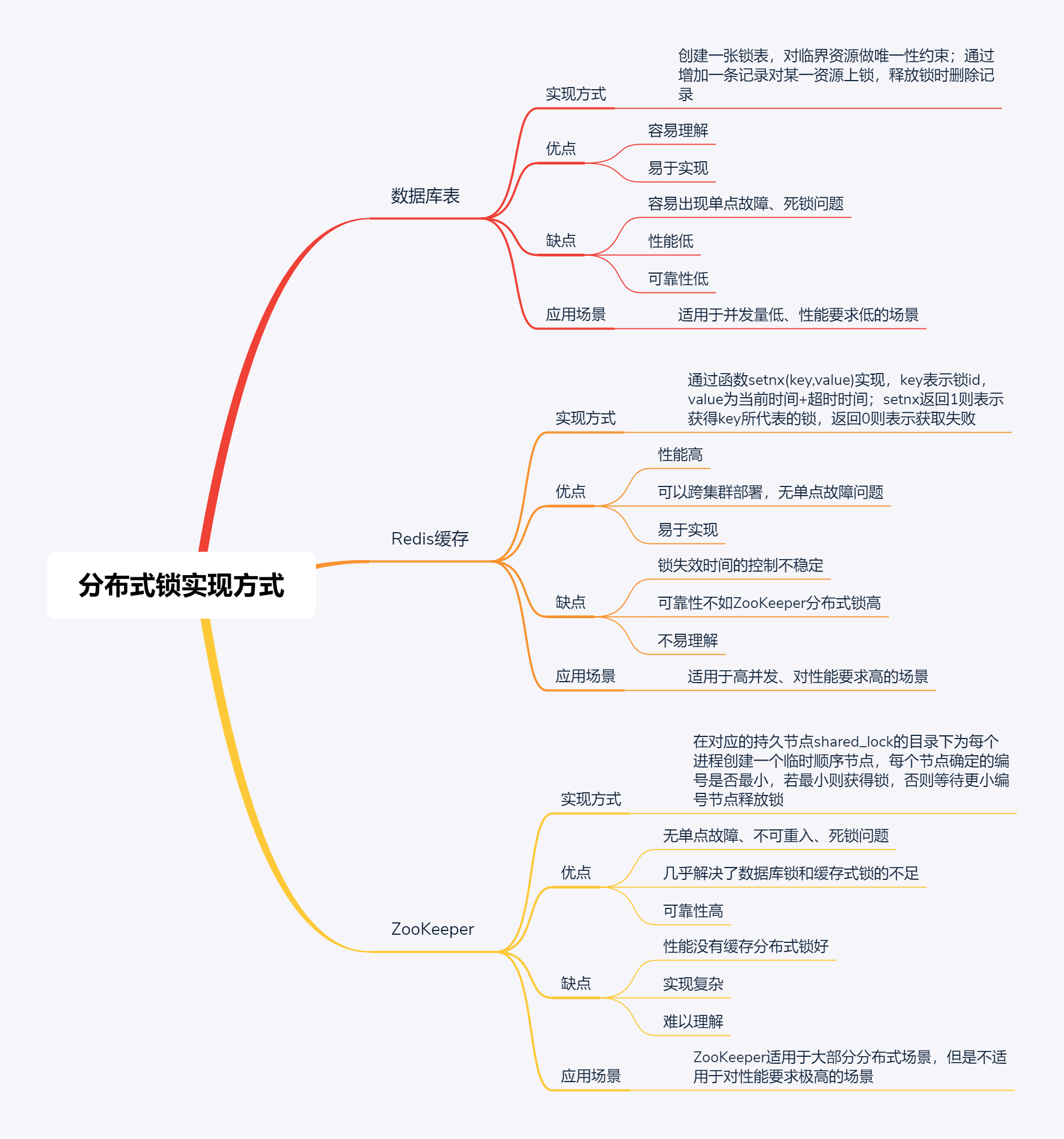 分布式理论之分布式锁