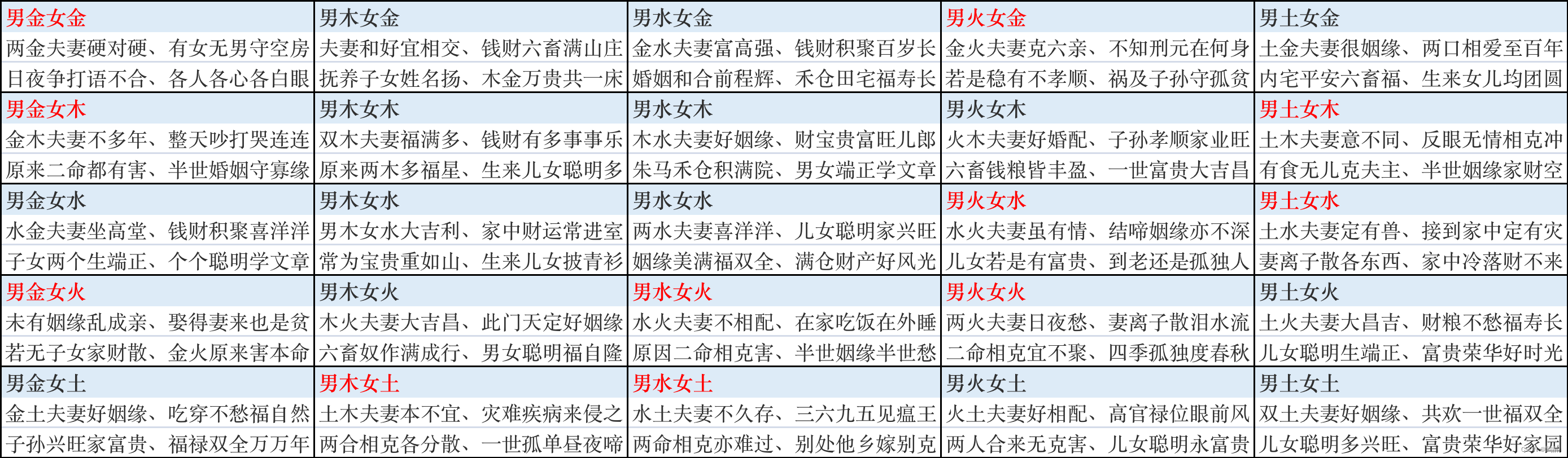 十二生肖五行相生相克表_年份五行相生相克表-CSDN博客