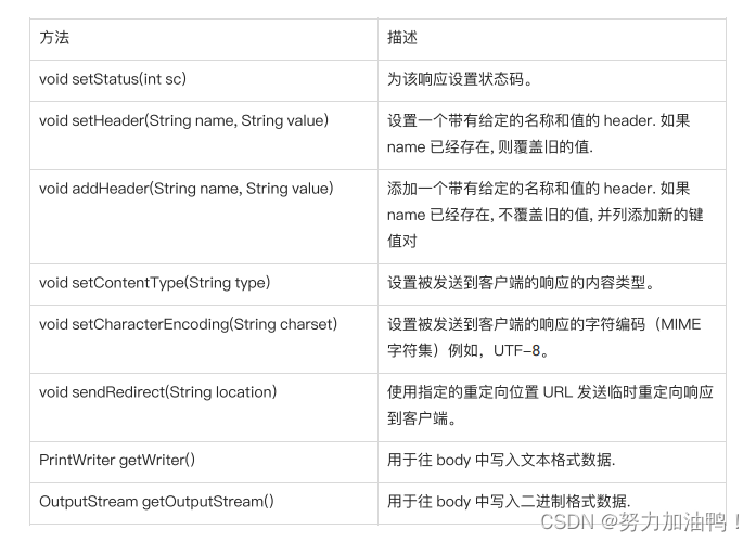 Servlet执行原理和API详解