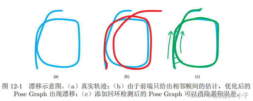 VSLAM(9):回环检测-CSDN博客