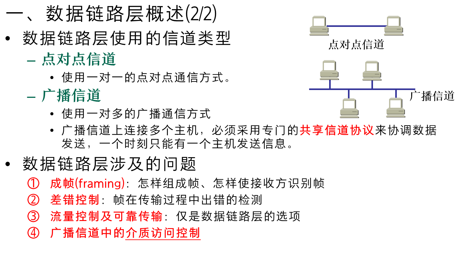 [外链图片转存失败,源站可能有防盗链机制,建议将图片保存下来直接上传(img-3gGc9cLx-1691589936933)(【计算机网络】概述及数据链路层/image-20230809214501895.png)]