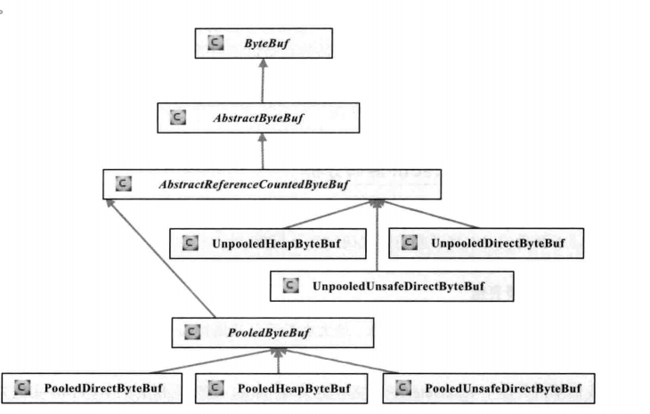 netty bytebuffer_netty源码剖析与实战