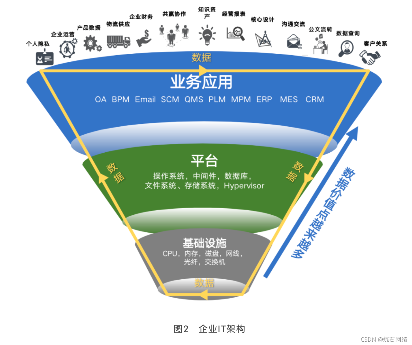 it基础架构,年度,博客_大山谷图库
