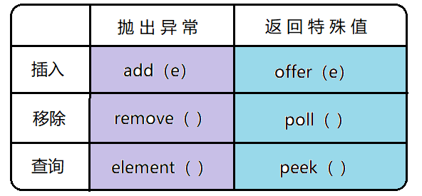 优先队列的数据结构_低优先级队列一天只能一场