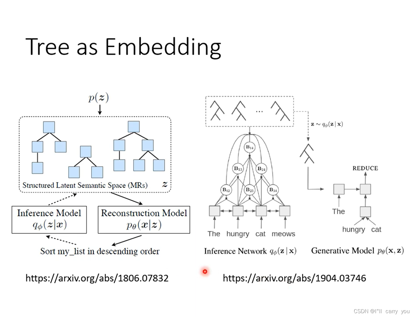 【李宏毅2021机器学习深度学习】7-5,7-6 自编码器(Auto-encoder)_decoder可以当generator吗-CSDN博客