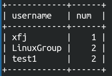 table:"username"