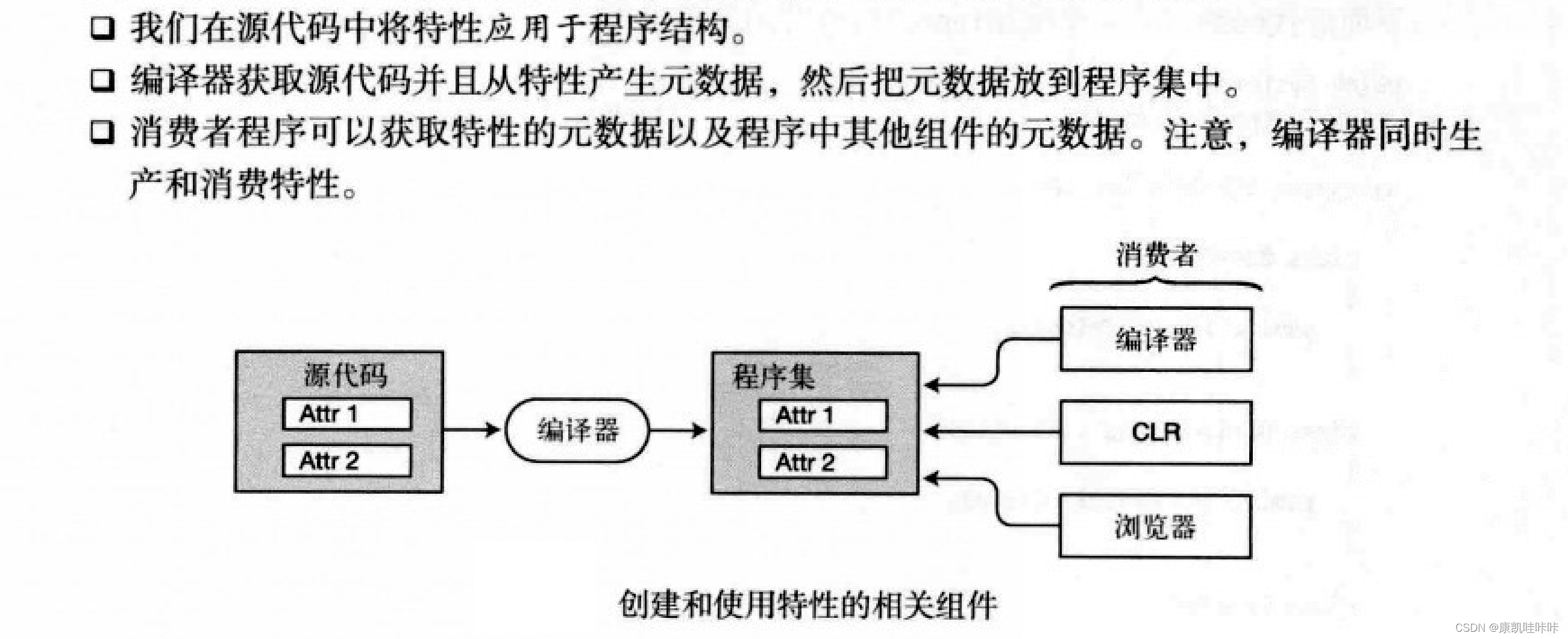 C#中的反射和特性