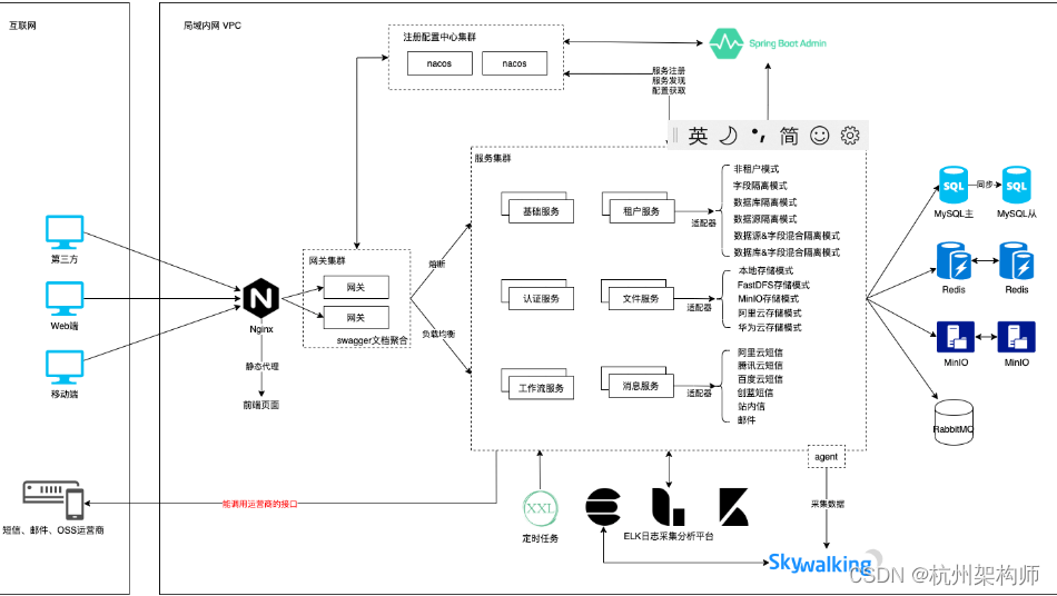 架构设计基础