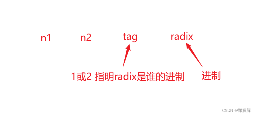 PTA甲级-1010 Radix c++